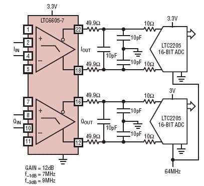 LTC6605-7, Dual, Precision and Matched 2nd Order low pass Filter Outperform Discrete Implementations