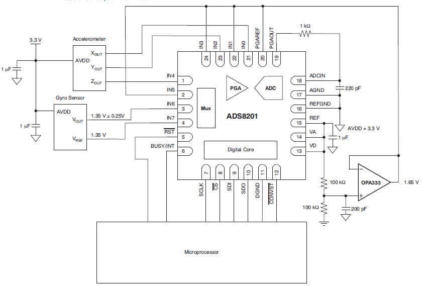 12-Bit ADC Data Acquisition System for GPS