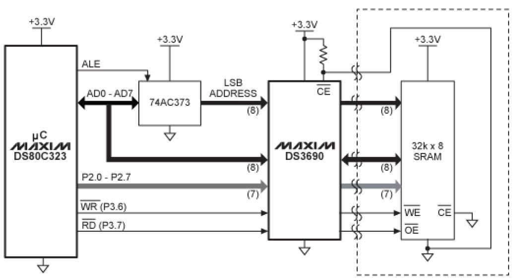 Analog Switch for Security