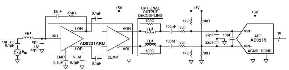 3V ADC Driver for Instrumentation