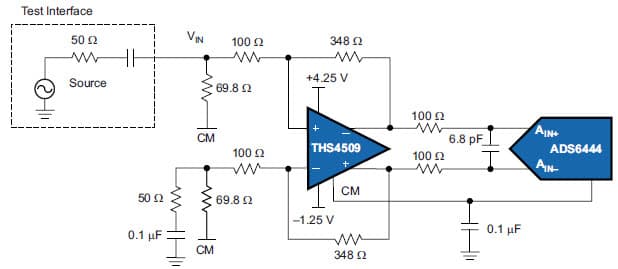 High-Speed ADC Driver Amplifier (Based on the THS4509)