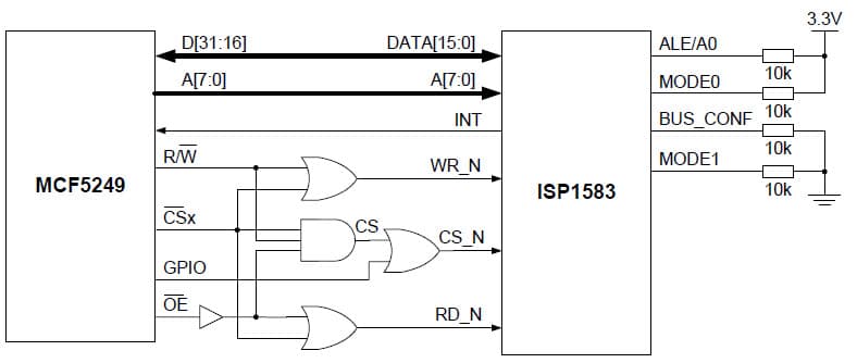 Interfacing the ISP1583 to the MCF5249 ColdFire Processor