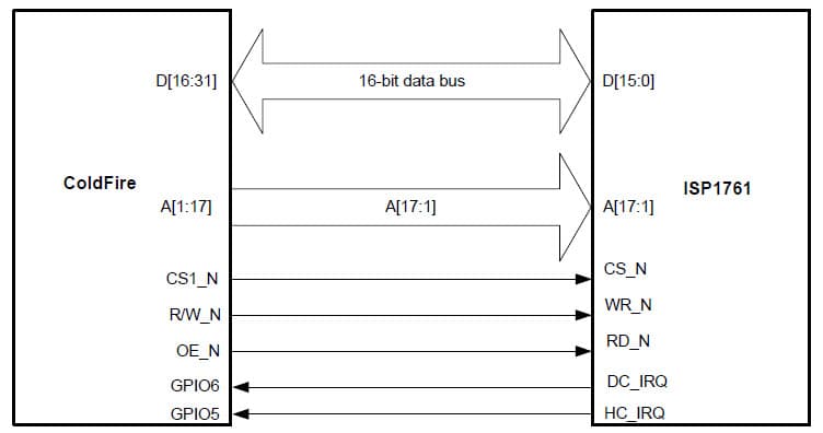 MCU Development System for Digital Camera