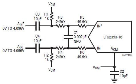 Driving Lessons for a Low Noise, Low Distortion, 16-Bit, 1Msps SAR ADC for AC-Coupled Differential Input for 16-Bit, 1Msps SAR ADC