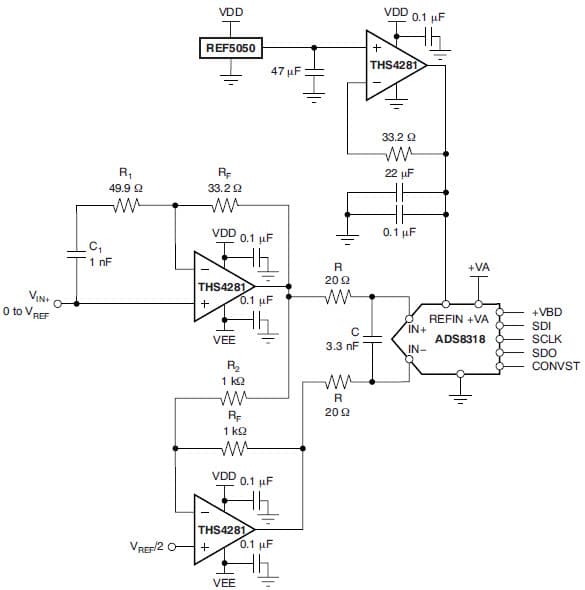 ADC Driver for Medical