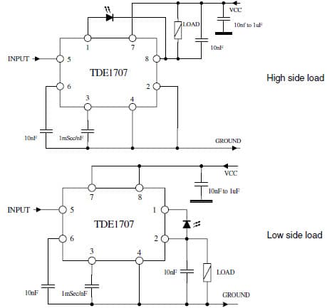 DC to DC Single Output Power Supply for Industrial