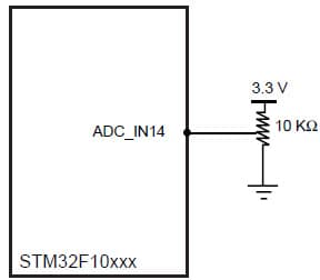 STM32F10xxx ADC Application Circuit Using the STM32F10xxx ADC_IN14 interface