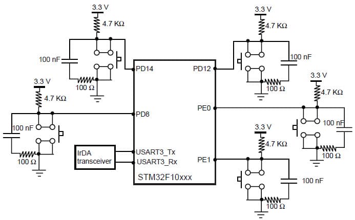 STM32F10xxx USART Application Example Using STM32F10xxx USART IrDA interface