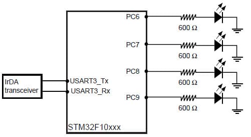 STM32F10xxx USART Application Example for STM32F10xxx USART IrDA interface