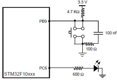 Application Example - 12 of the STM32F101xx and STM32F103xx Core and System Peripherals