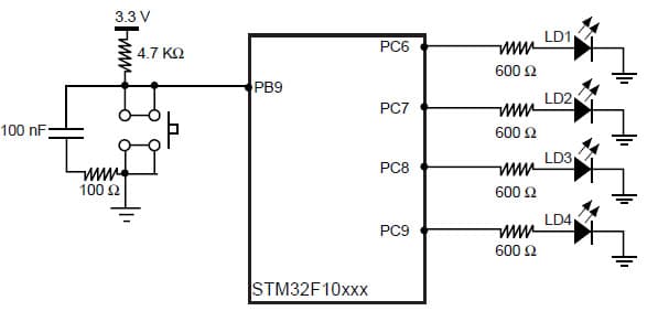 Application Example - 13 of the STM32F101xx and STM32F103xx Core and System Peripherals