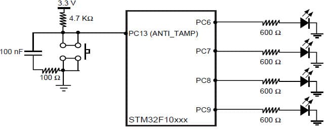 Application Example - 15 of the STM32F101xx and STM32F103xx Core and System Peripherals