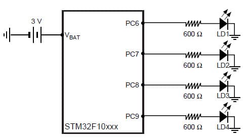 Application Example - 16 of the STM32F101xx and STM32F103xx Core and System Peripherals