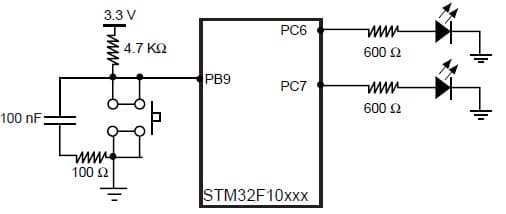 Application Example - 18 of the STM32F101xx and STM32F103xx Core and System Peripherals