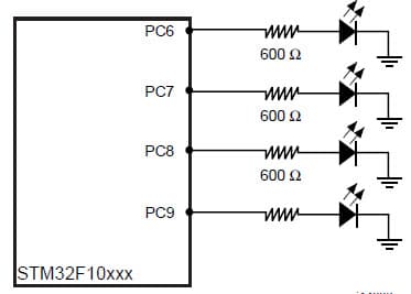 Application Example - 3 of the STM32F101xx and STM32F103xx Core and System Peripherals