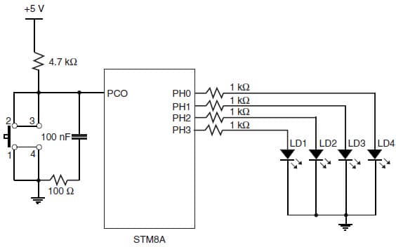 STM8A independent watchdog application