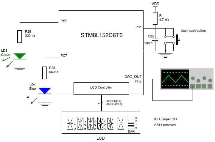 Building a wave generator using STM8L-DISCOVERY