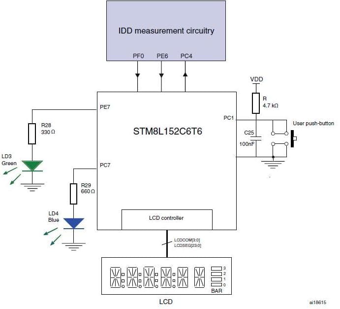 STM8L15x Power Saving Modes Using the STM8L-DISCOVERY IDD Measurement Feature