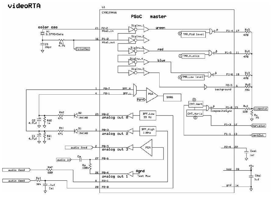 Video Real Time Analyzer for Audio, Master Unit of Video Real Time Analyzer Based PSoC for Audio Applications