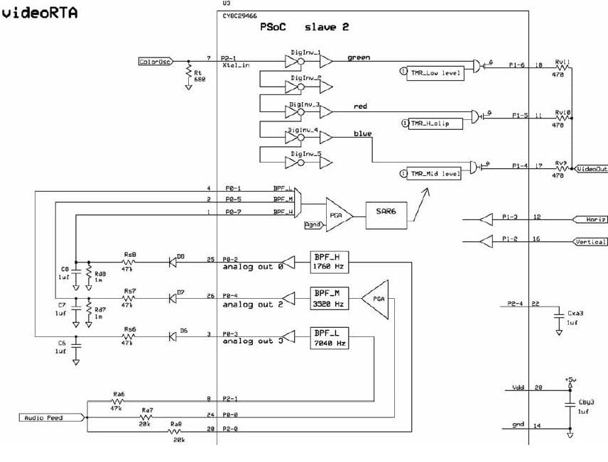 Video Real Time Analyzer for Audio, Slave Unit 2 of Video Real Time Analyzer Based PSoC for Audio Applications