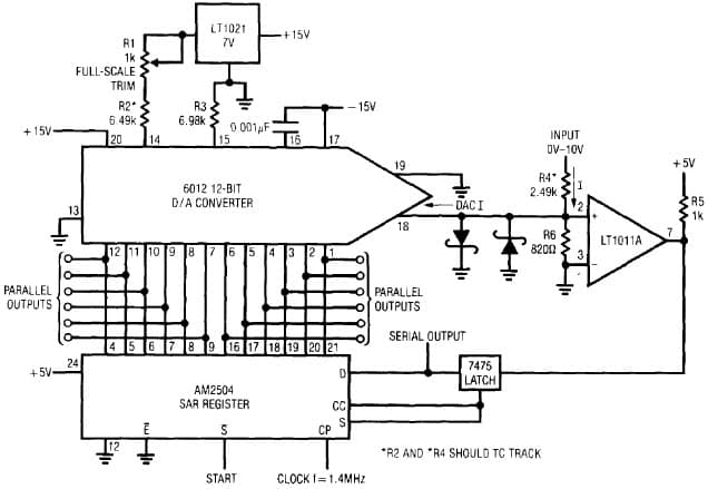 Basic 12-Bit, 12us Successive Approximation ADC