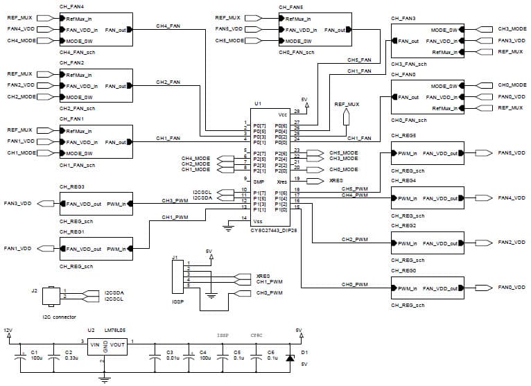 AN2357: Power Management - Multi-Channel Fan Speed Control System