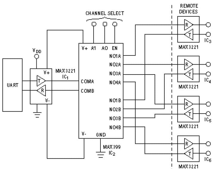 3 to 5.5V RS-232 Transceiver for Computers & Peripherals