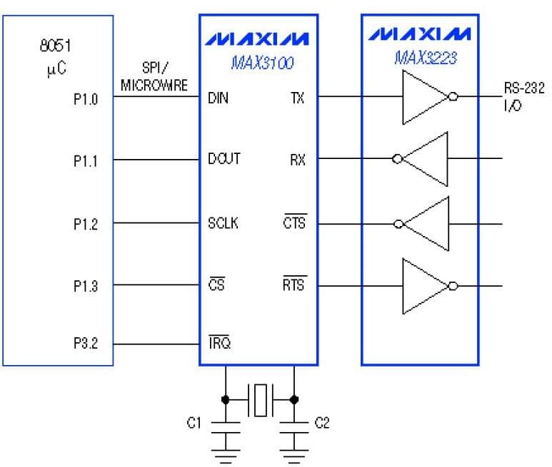 New IC Caps Two Decades of UART Development