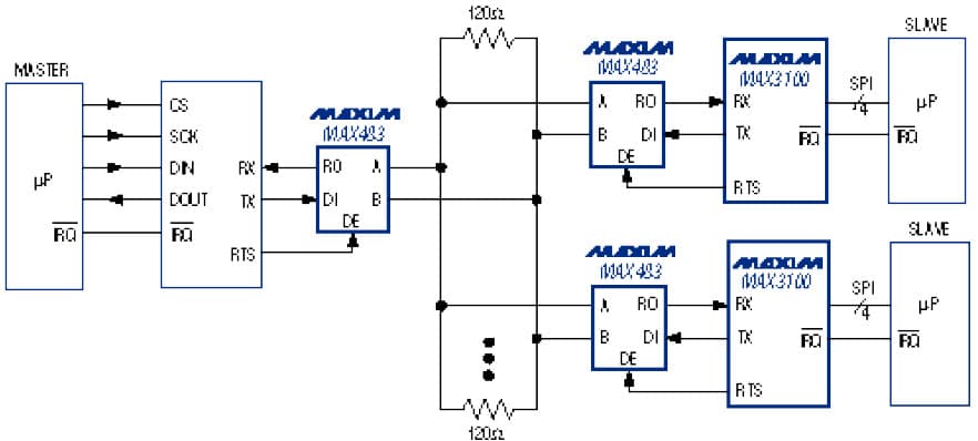 New IC Caps Two Decades of UART Development