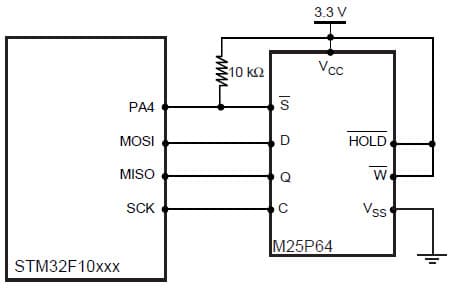 STM32F10xxx SPI Application Circuit describes how to set an SPI-SPI Full-Duplex Communication