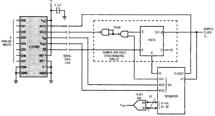 LTC1090, 8-Channel Data Acquisition System showing Sample and Hold Synchronizing Circuitry