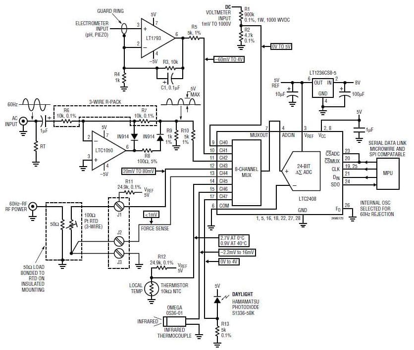 LTC2408, 24-Bit ADC Measures from DC to Daylight