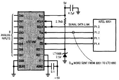 LTC1290, 12-Bit Data Acquisition System Communicate With Intel 8051 Microprocessor Over 4 Wires