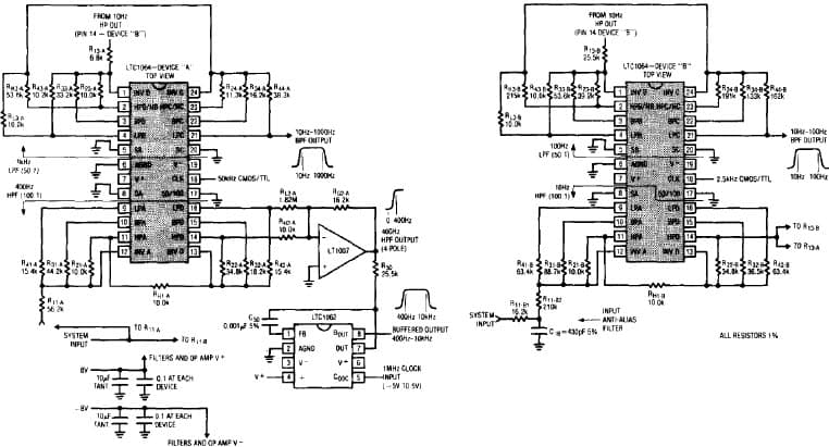 LTC1064, Complex Data Acquisition System uses Few Components