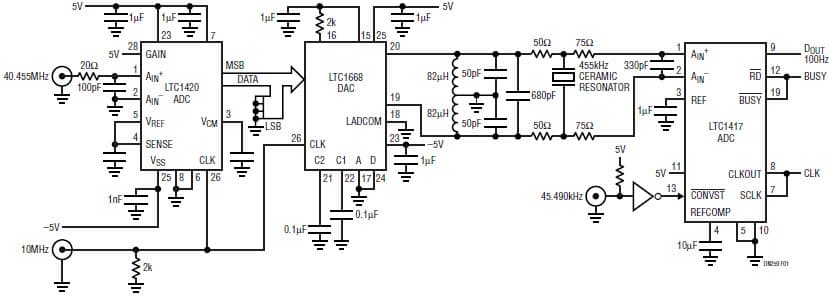 LTC1420, A-to-D Converter Does Frequency Translation