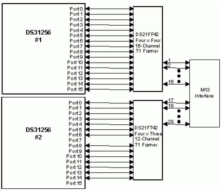 E3/STS-1/T3 Framer for Wired Networking