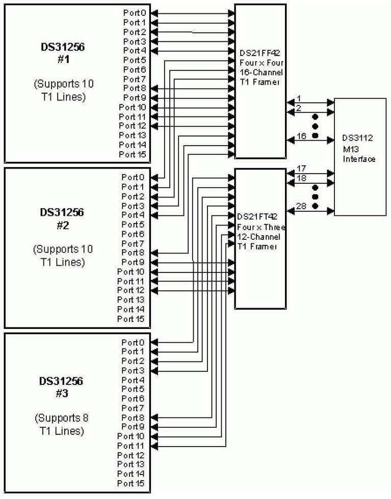 E3/STS-1/T3 Framer for Wired Networking