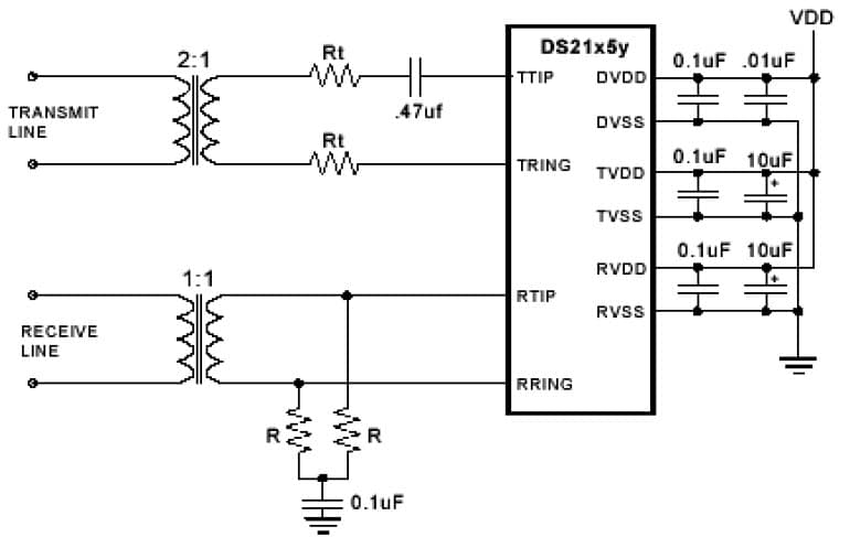 T1 Framer for Wired Networking