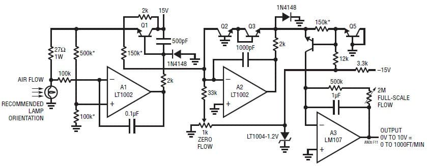 Circuit shows thermal Anemometer using LT1002 amplifier