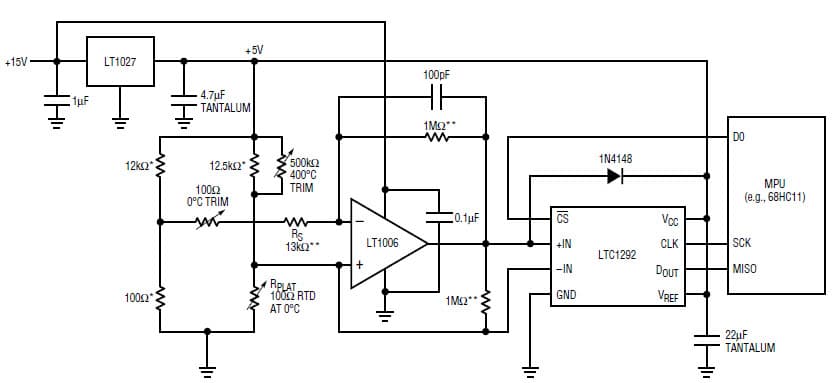 Circuit Shows how a Transducer Output, Such as a Platinum RTD Bridge, can be Digitized With One OP- Amp