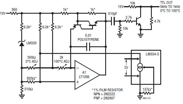 Direct Digitization of Transducer Outputs Using as Temperature-to-Frequency Converter