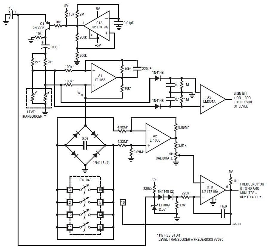 Direct Digitization of Transducer Outputs Using as Level Transducer Digitizer