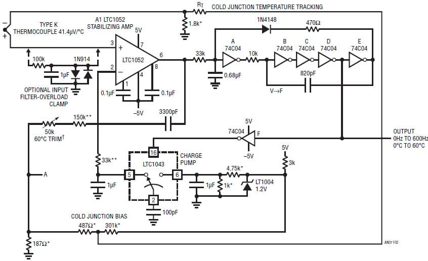 Direct Digitization of Transducer Outputs Using as Thermocouple-to-Frequency Converter