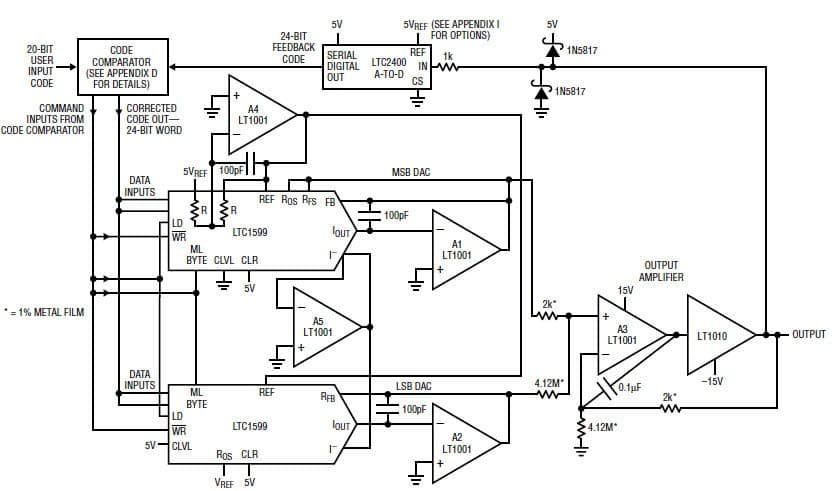 A Standards Lab Grade 20-Bit DAC with 0.1ppm/degree Celsius Drift