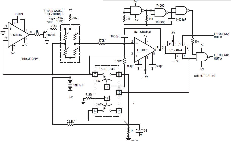 Direct Digitization of Transducer Outputs Using as Strain Gauge Digitizer