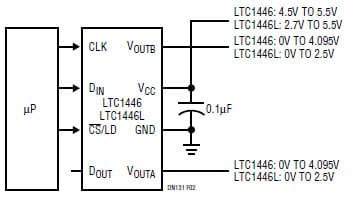 Easy Stand-Alone Application for the LTC1446 or LTC1446L, the First Dual, Single Supply, Rail to Rail Voltage Output 12-Bit DACs