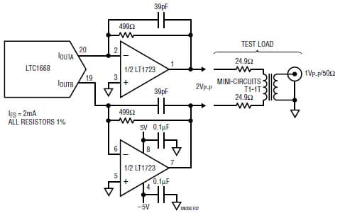 16-Bit, 50MSPS, 1CH DAC for Instrumentation