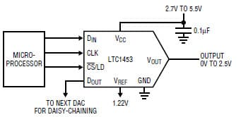 12-Bit, 1CH DAC for Portable