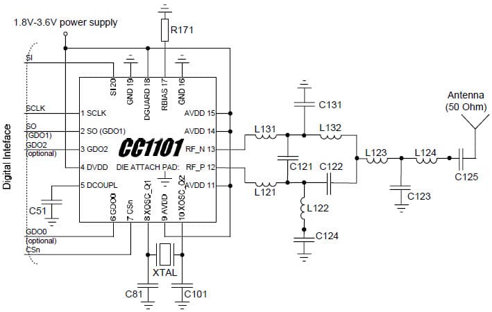 868 to 915MHz RF Transceiver for Communications/Telecom