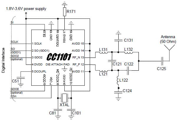 868 to 915MHz RF Transceiver for Communications/Telecom